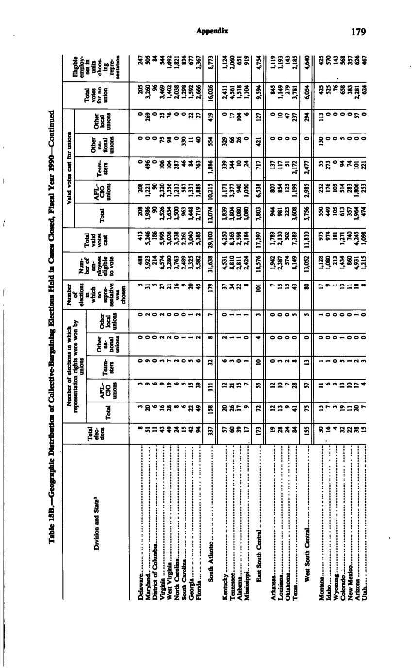 Source page 191 of NLRB FY1990 annual report