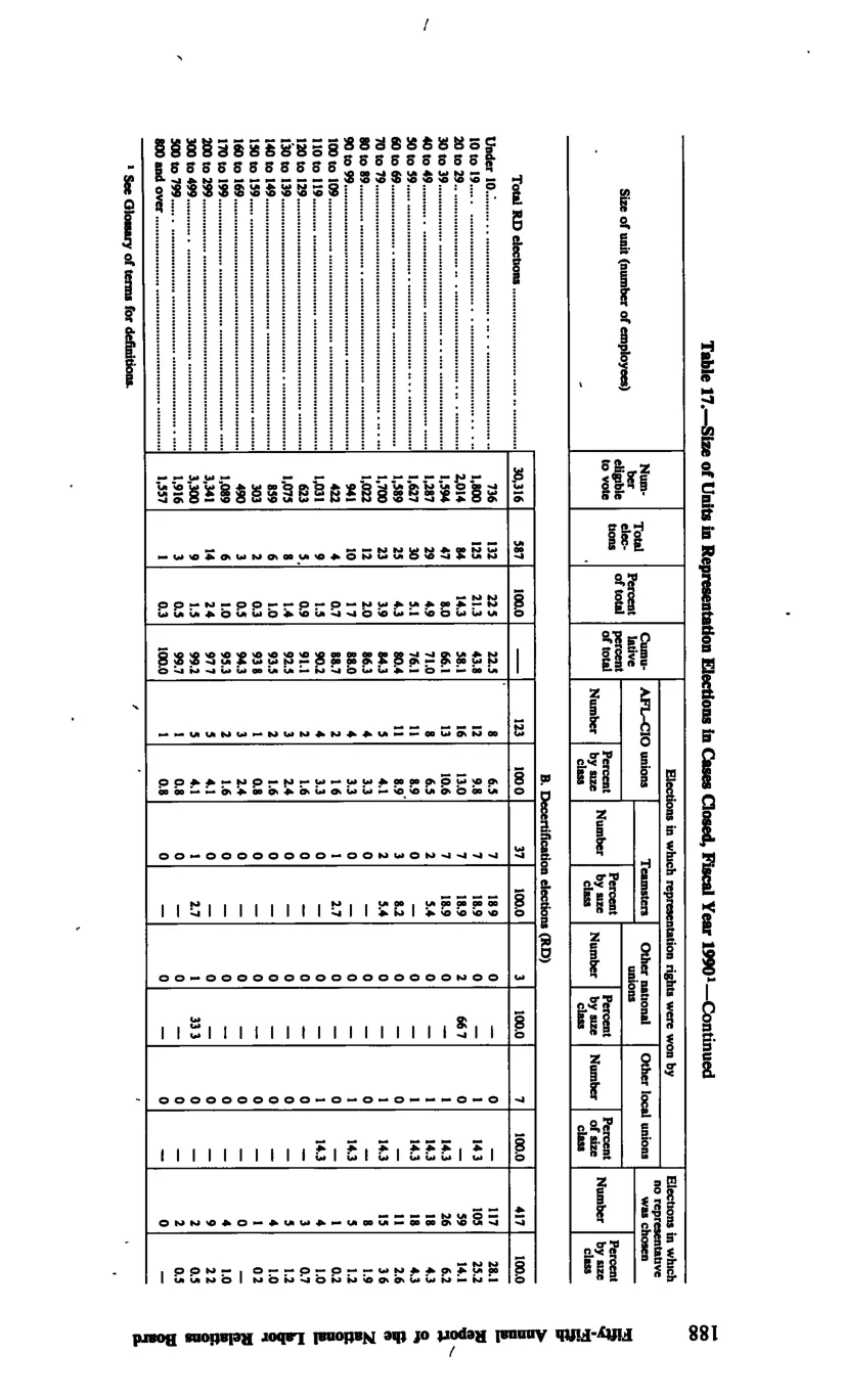 Source page 200 of NLRB FY1990 annual report