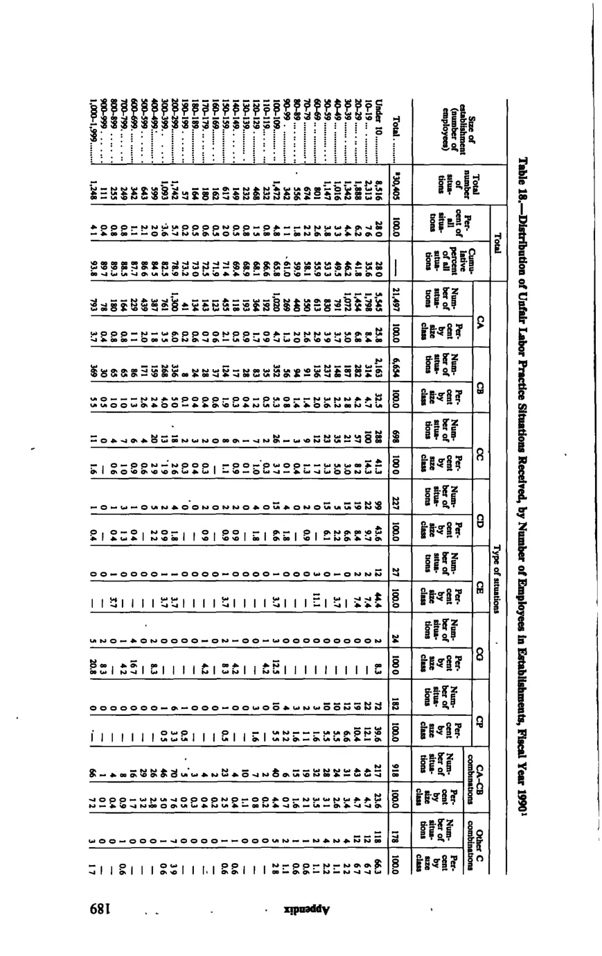 Source page 201 of NLRB FY1990 annual report