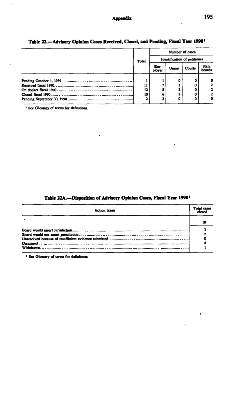 Source page 207 of NLRB FY1990 annual report
