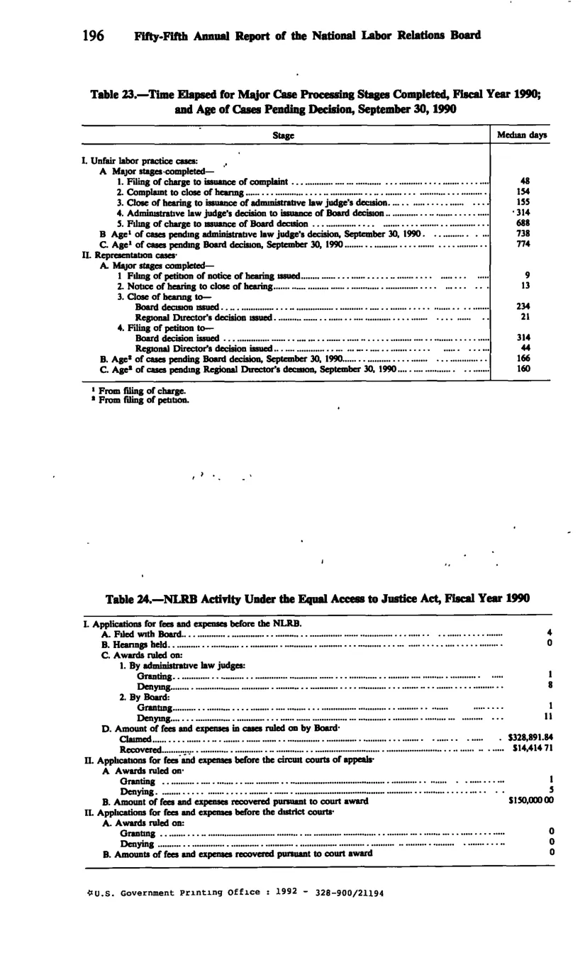 Source page 208 of NLRB FY1990 annual report