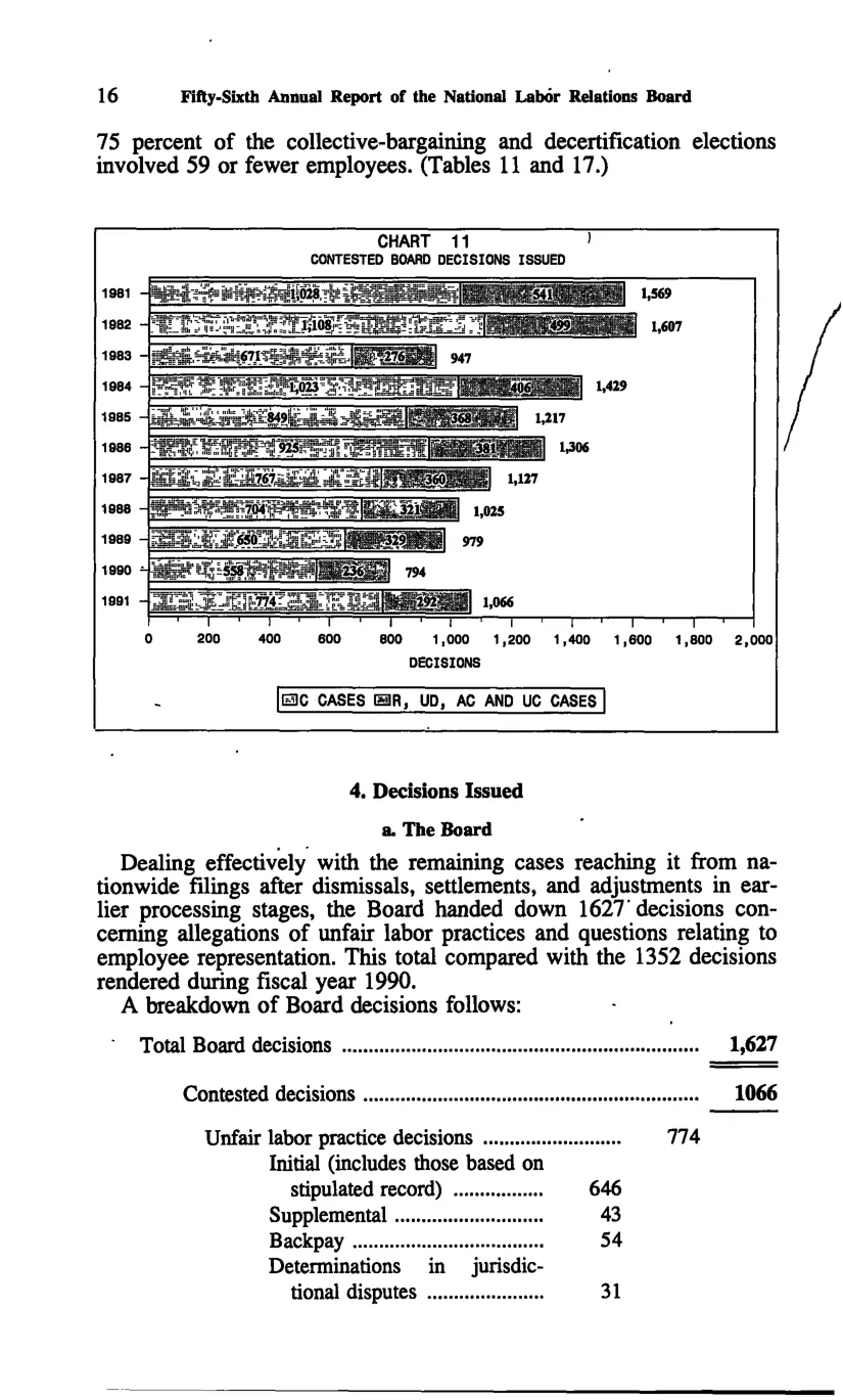 Source page 28 of NLRB FY1991 annual report
