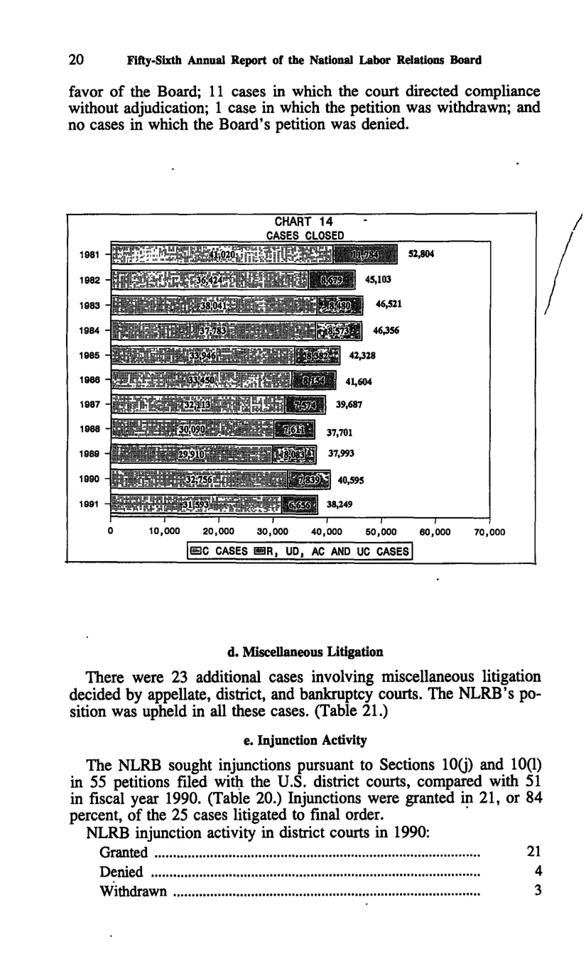Source page 32 of NLRB FY1991 annual report