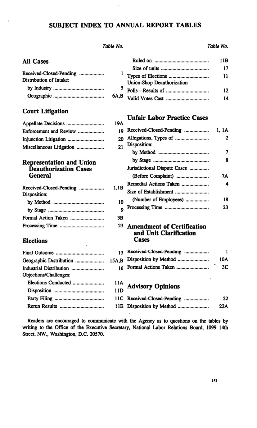 Source page 163 of NLRB FY1991 annual report