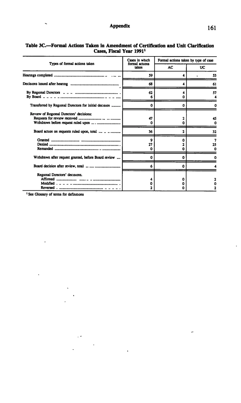Source page 173 of NLRB FY1991 annual report