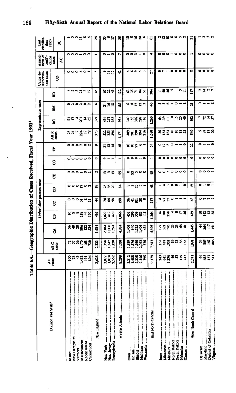Source page 180 of NLRB FY1991 annual report