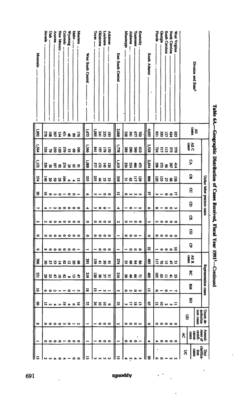 Source page 181 of NLRB FY1991 annual report
