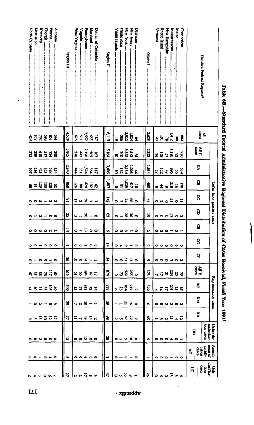 Source page 183 of NLRB FY1991 annual report