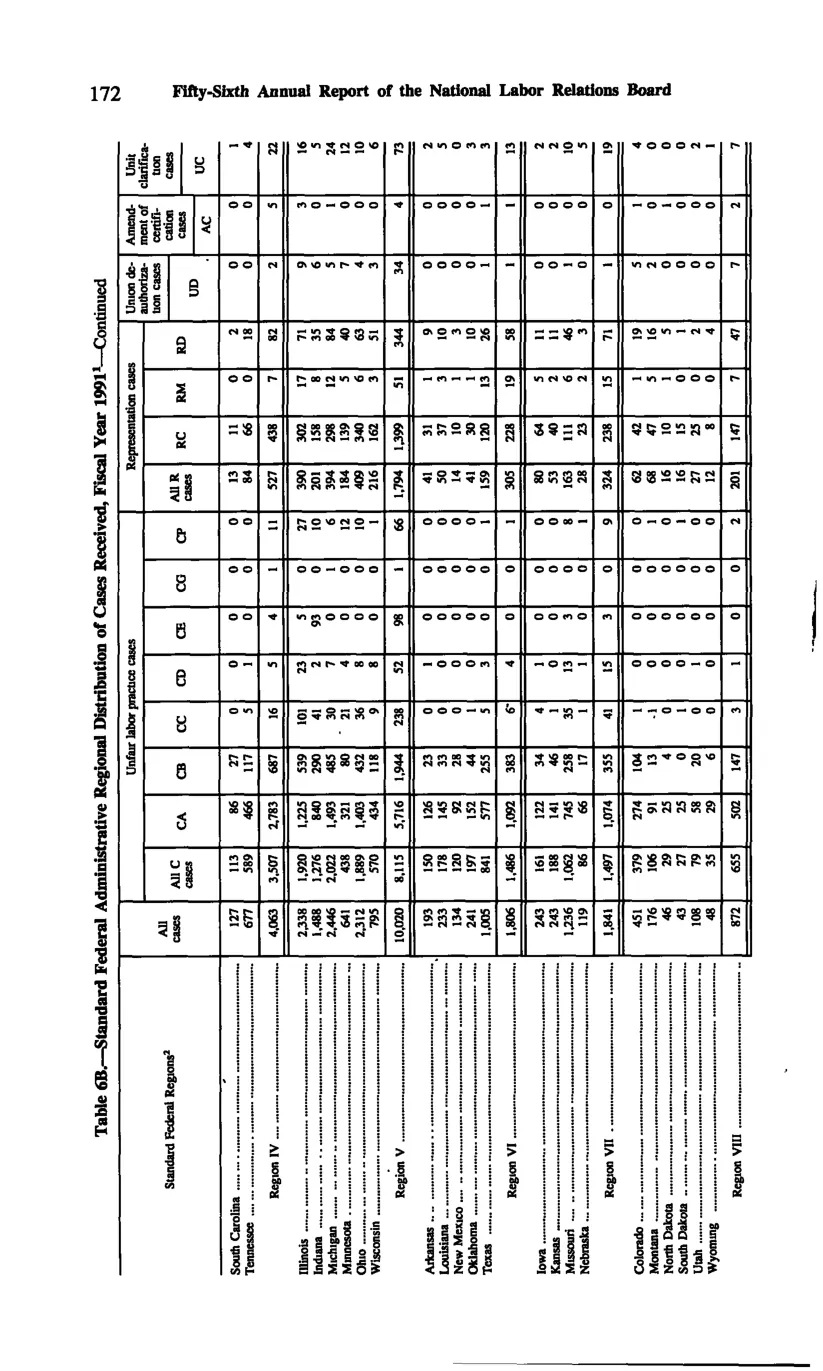 Source page 184 of NLRB FY1991 annual report