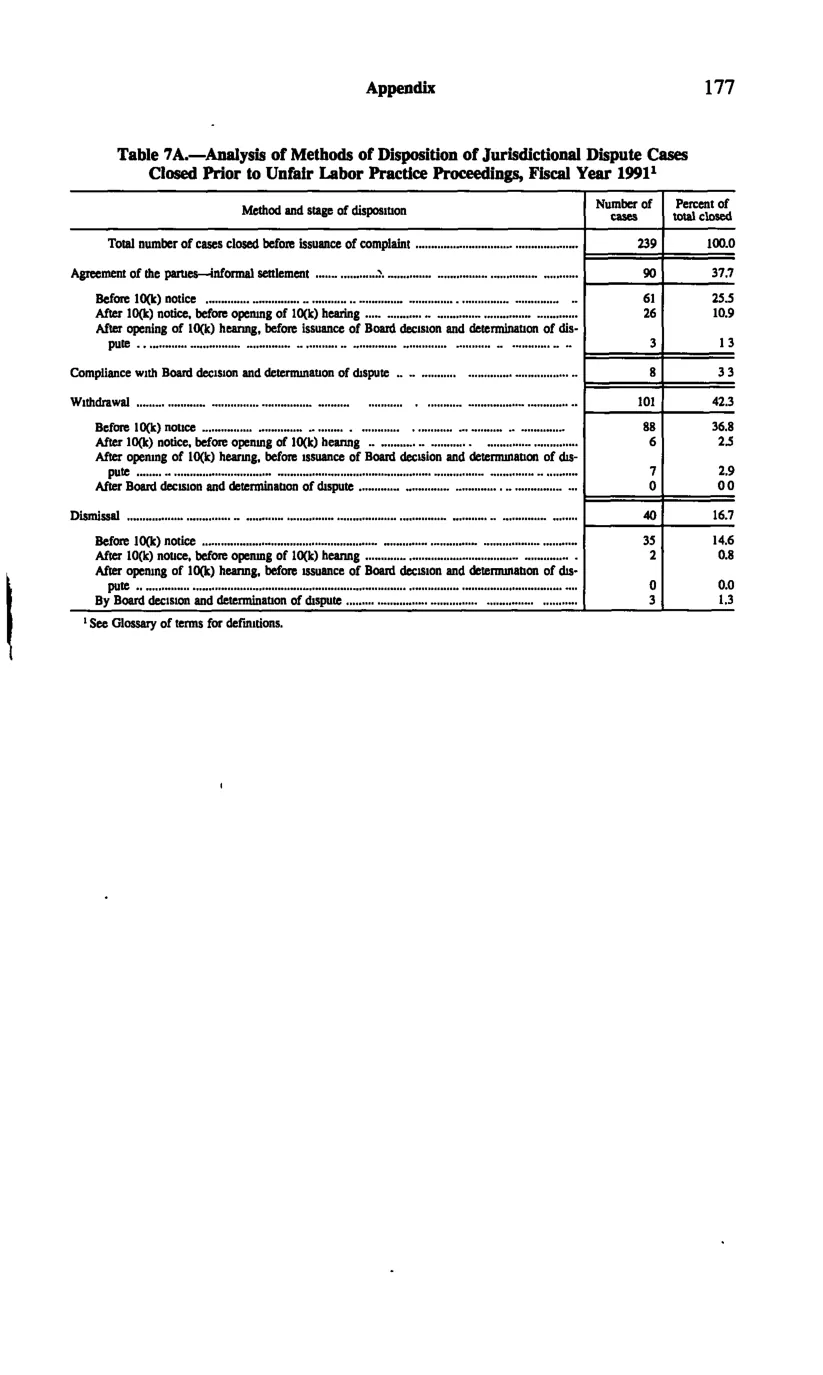 Source page 189 of NLRB FY1991 annual report