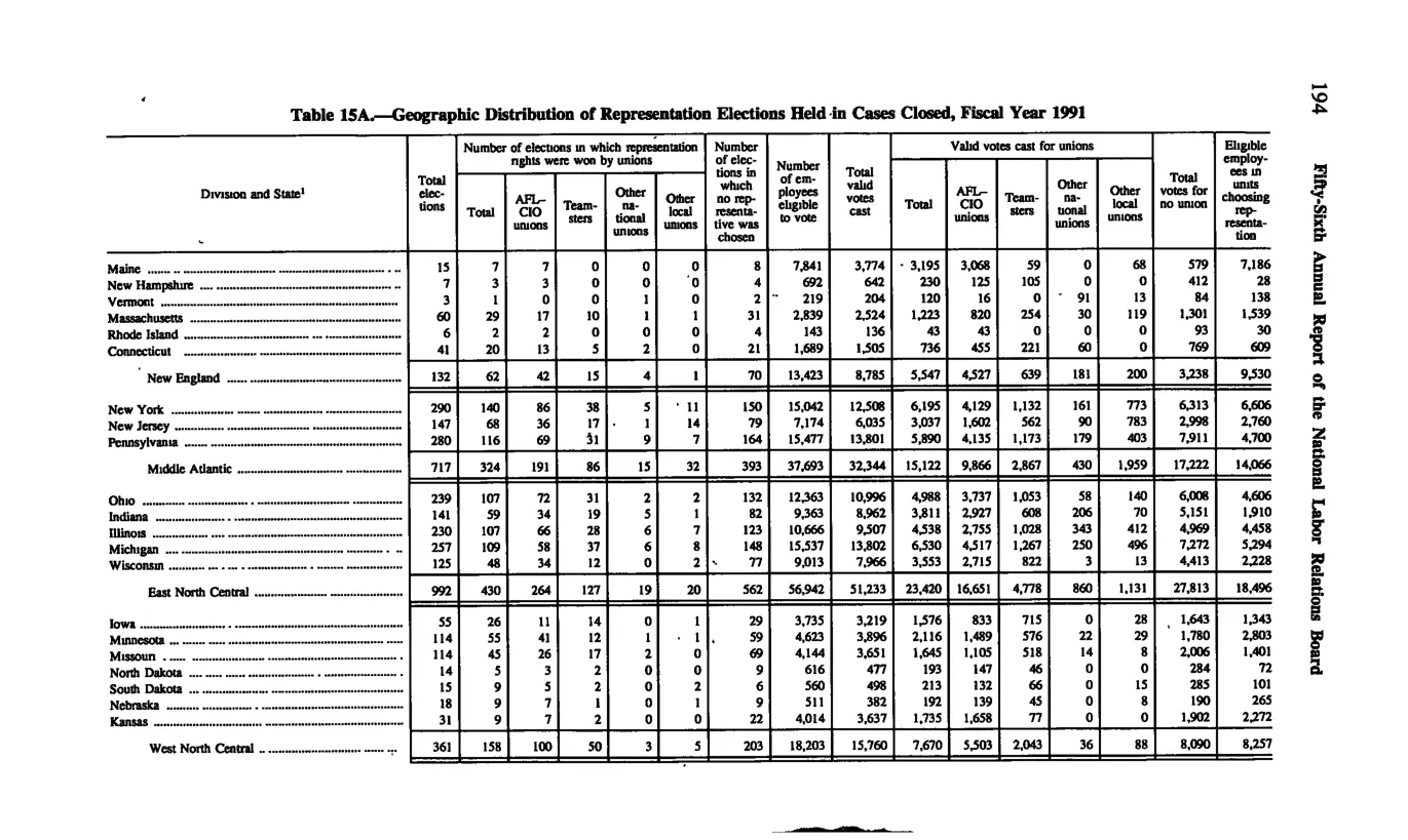 Source page 206 of NLRB FY1991 annual report