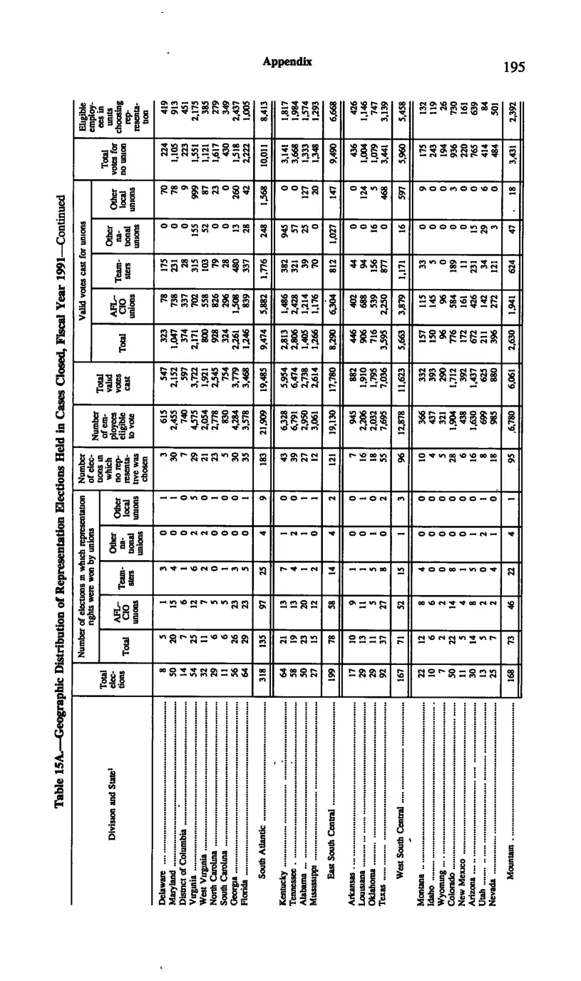 Source page 207 of NLRB FY1991 annual report