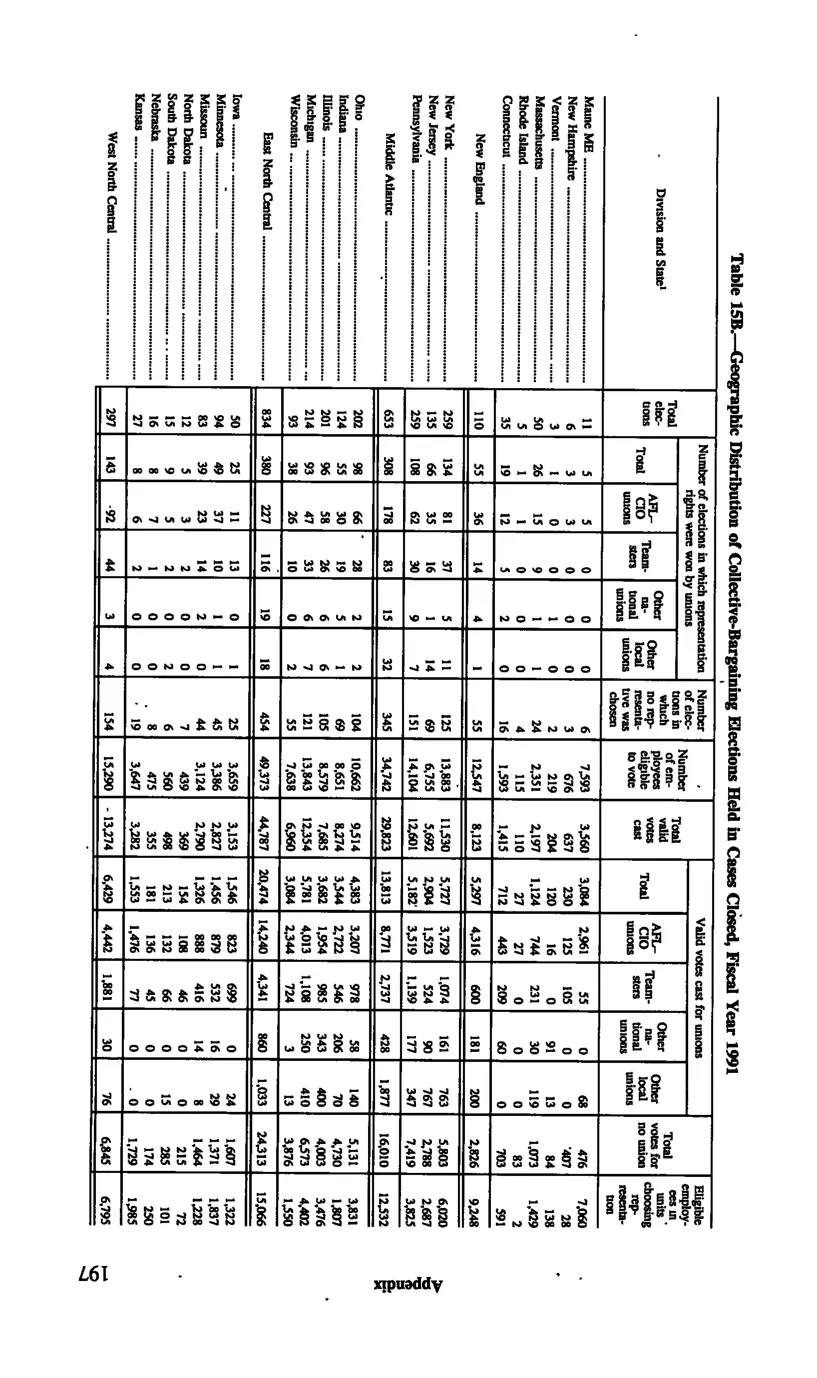 Source page 209 of NLRB FY1991 annual report