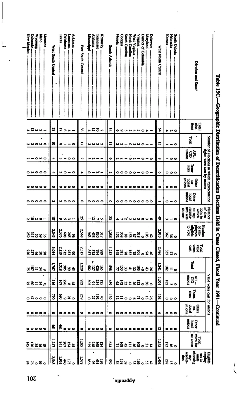 Source page 213 of NLRB FY1991 annual report