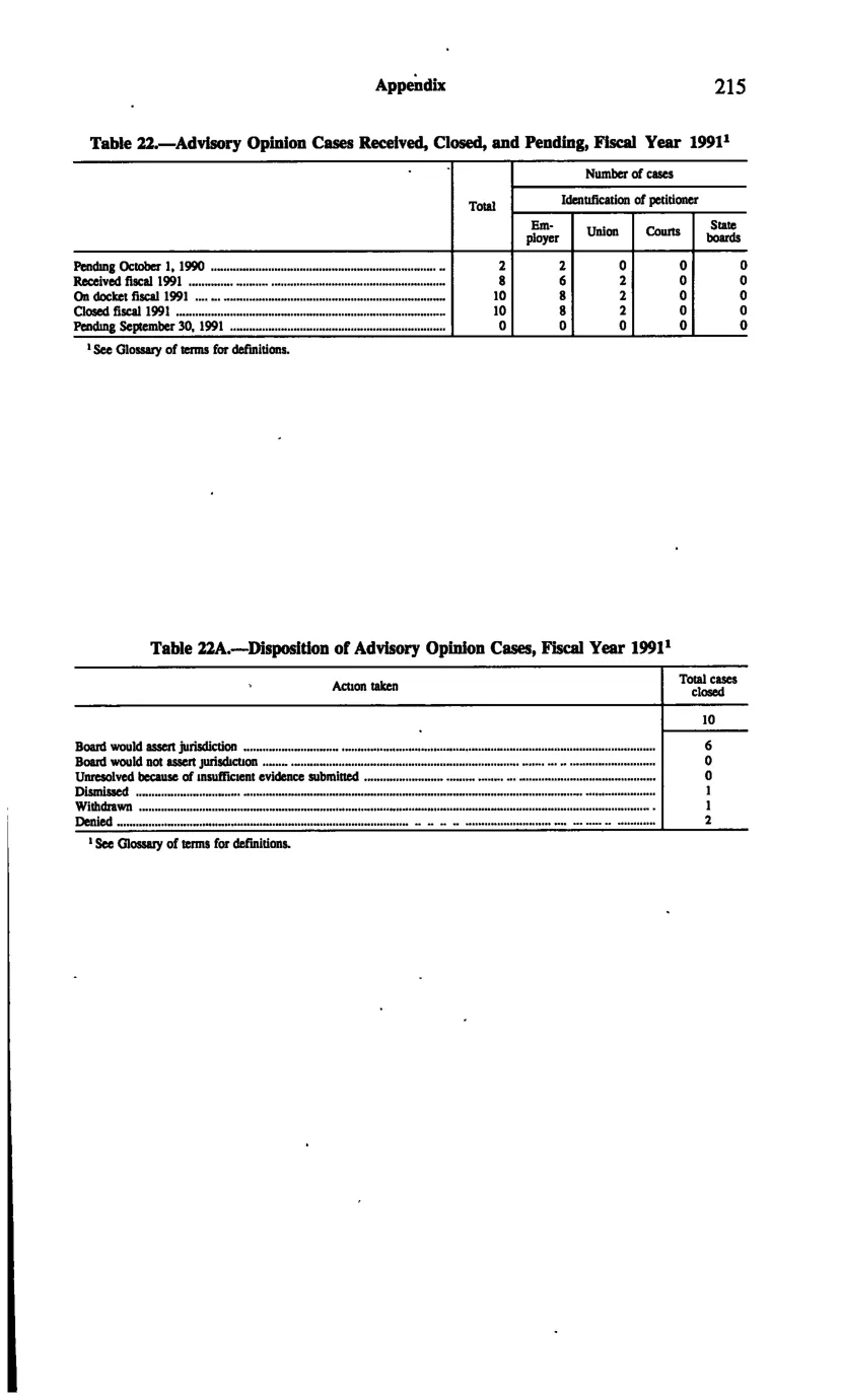 Source page 227 of NLRB FY1991 annual report