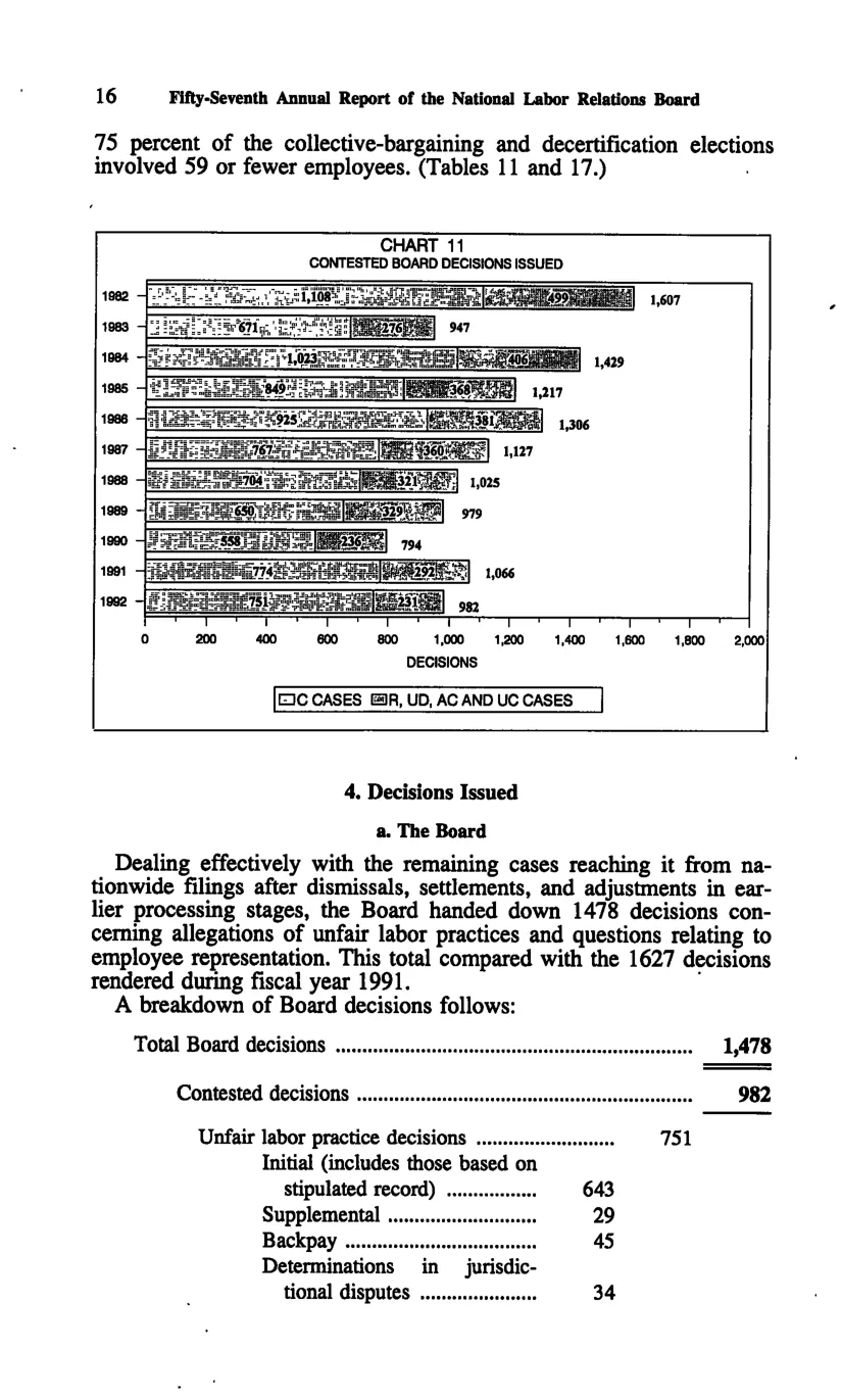 Source page 26 of NLRB FY1992 annual report