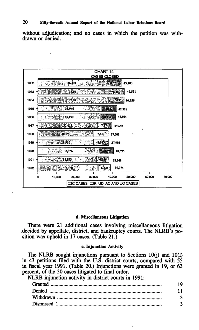 Source page 30 of NLRB FY1992 annual report