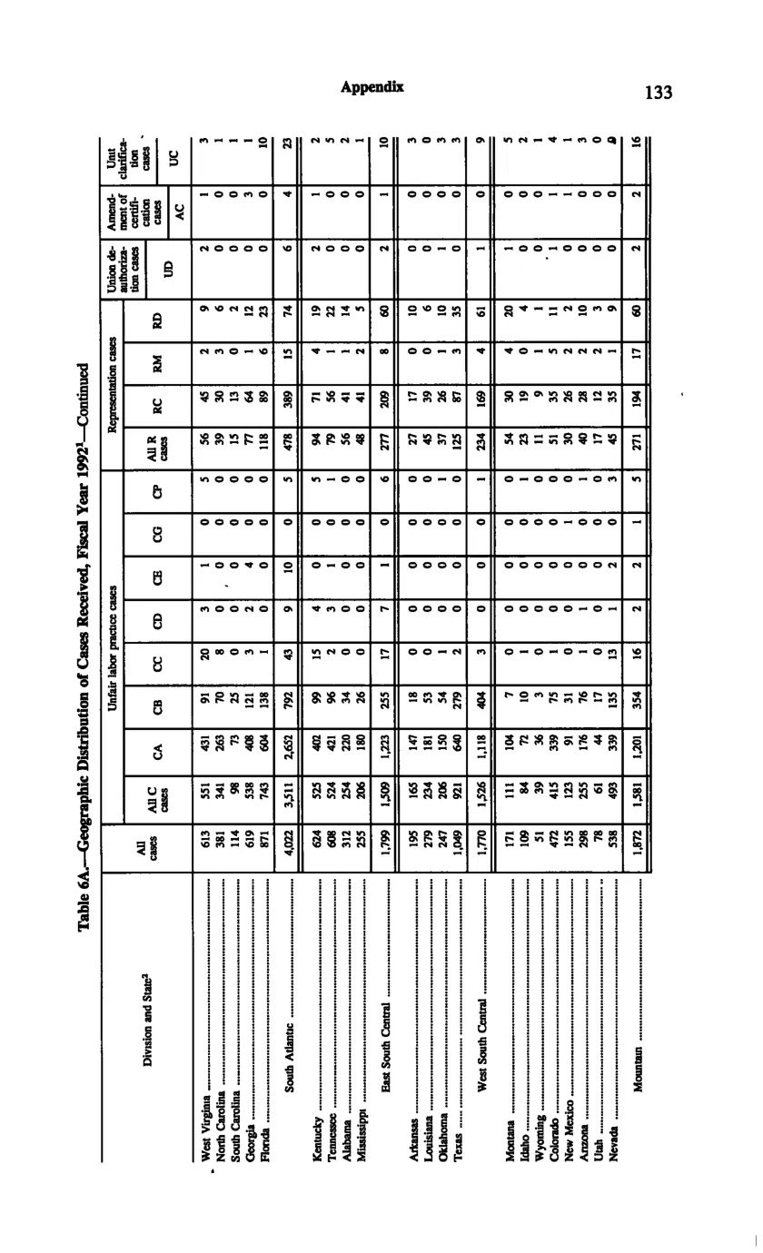 Source page 143 of NLRB FY1992 annual report