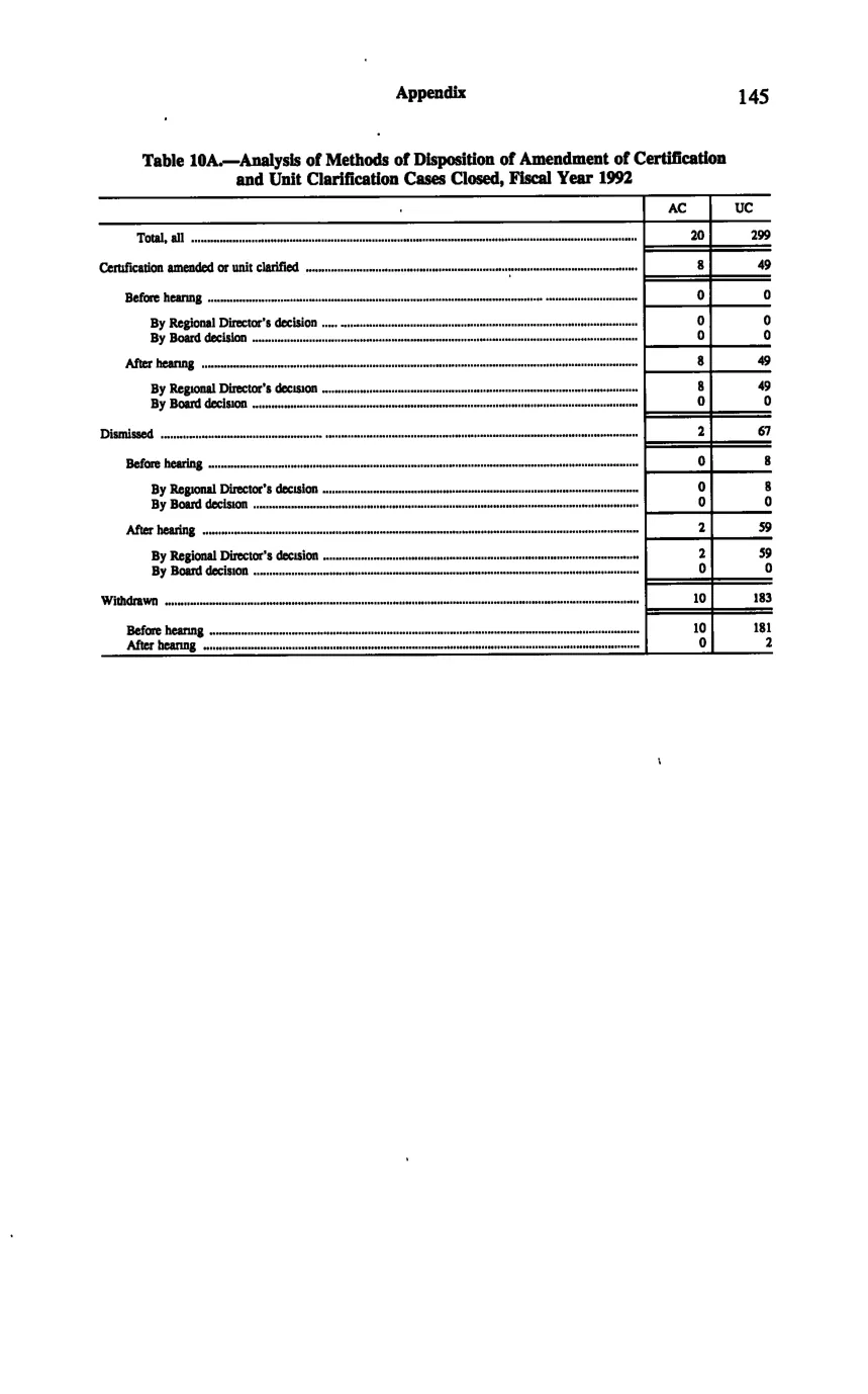 Source page 155 of NLRB FY1992 annual report