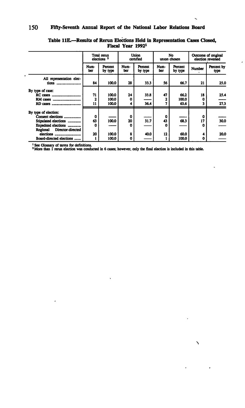 Source page 160 of NLRB FY1992 annual report