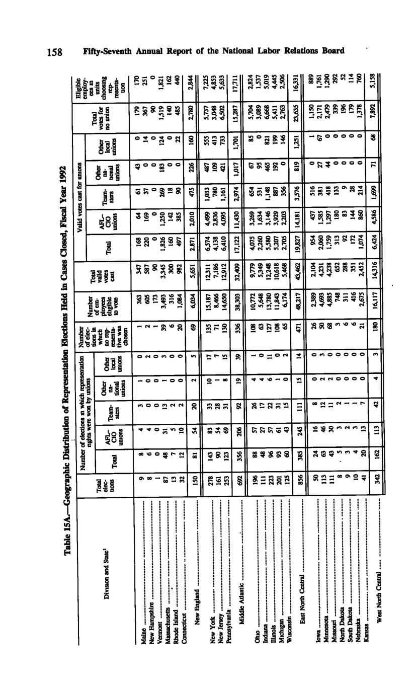 Source page 168 of NLRB FY1992 annual report