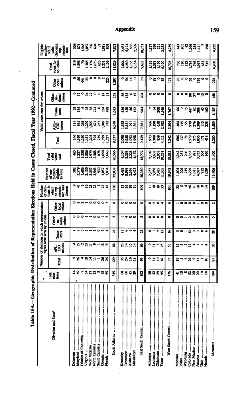 Source page 169 of NLRB FY1992 annual report