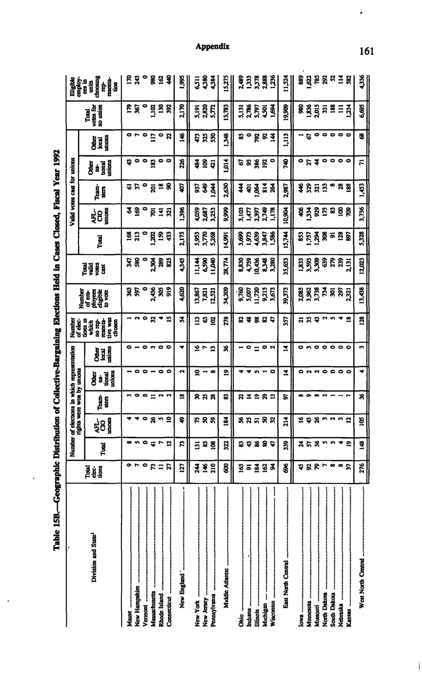 Source page 171 of NLRB FY1992 annual report