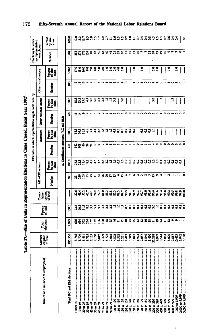 Source page 180 of NLRB FY1992 annual report