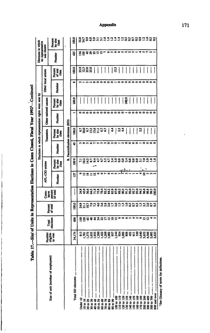 Source page 181 of NLRB FY1992 annual report