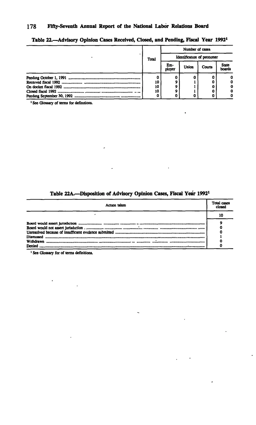 Source page 188 of NLRB FY1992 annual report