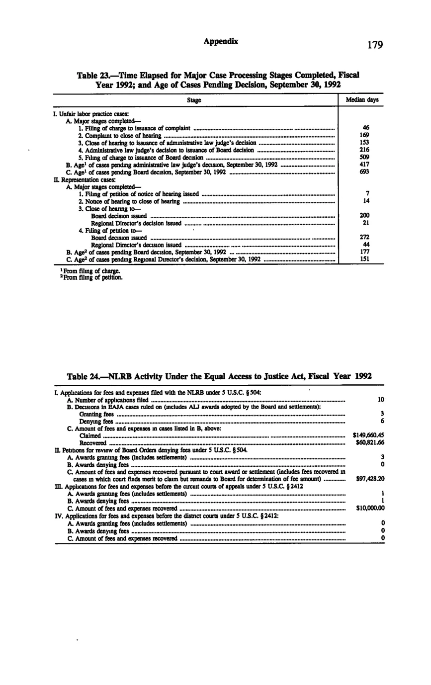 Source page 189 of NLRB FY1992 annual report