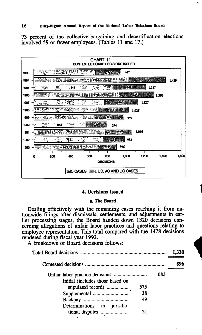 Source page 26 of NLRB FY1993 annual report