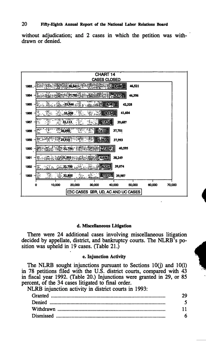 Source page 30 of NLRB FY1993 annual report