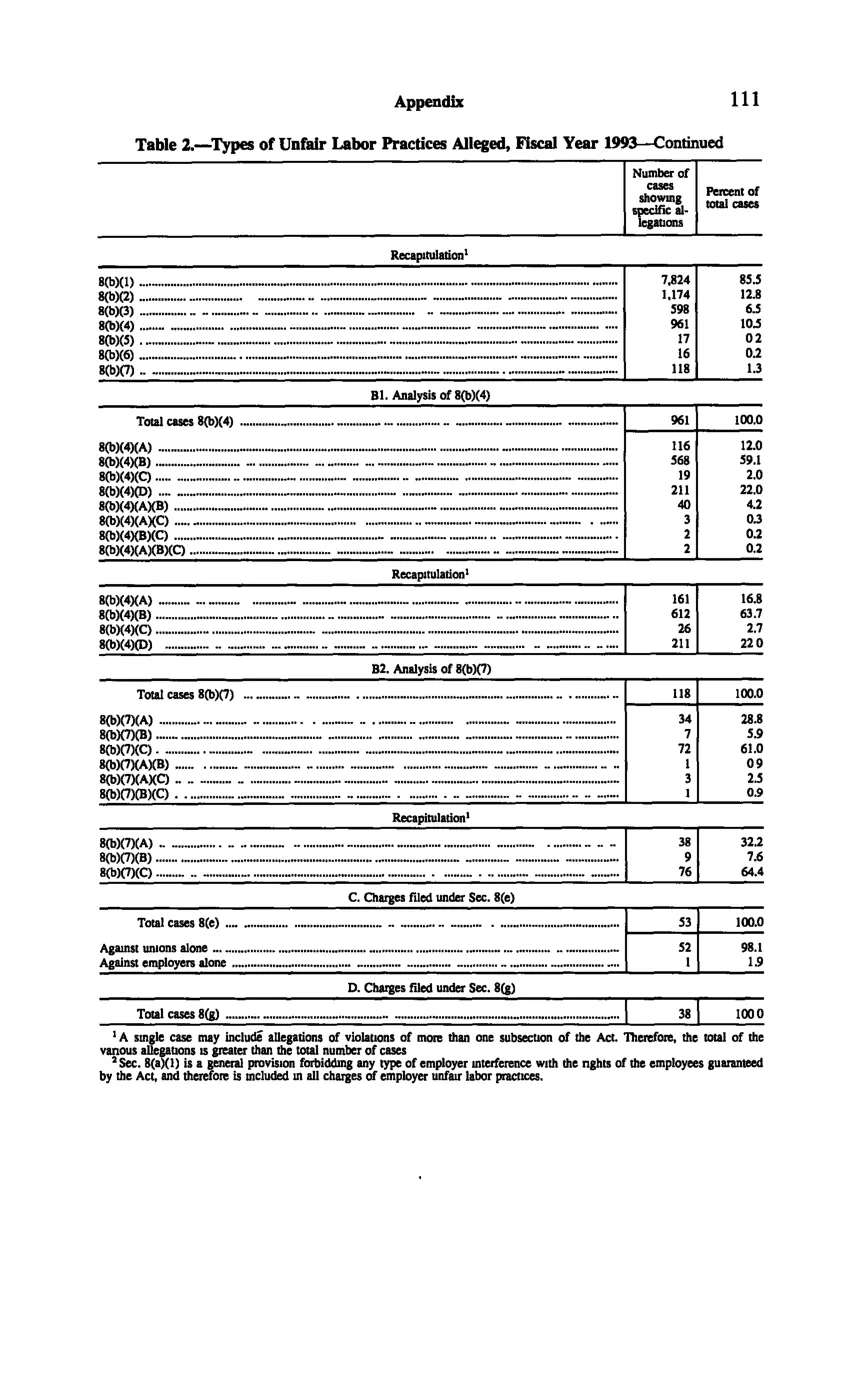 Source page 121 of NLRB FY1993 annual report
