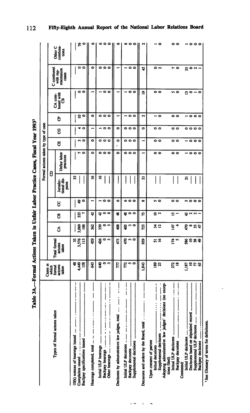 Source page 122 of NLRB FY1993 annual report