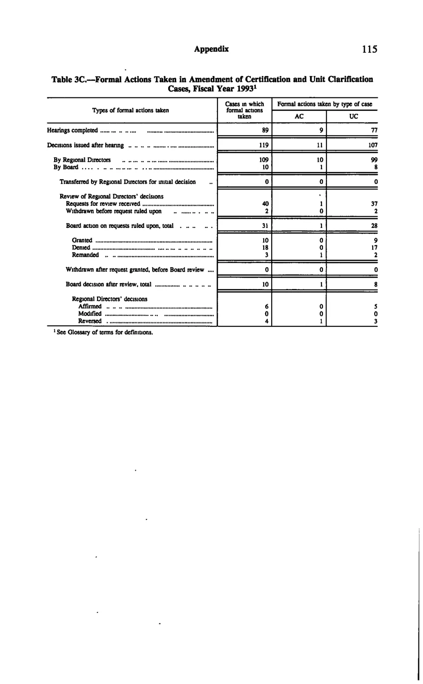 Source page 125 of NLRB FY1993 annual report