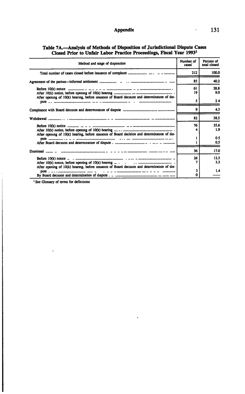 Source page 141 of NLRB FY1993 annual report