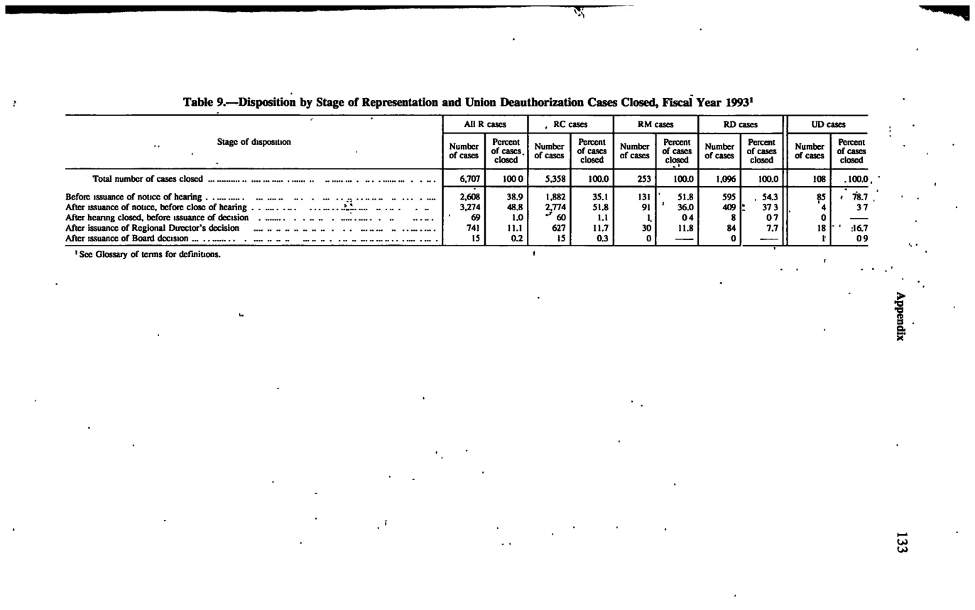 Source page 143 of NLRB FY1993 annual report