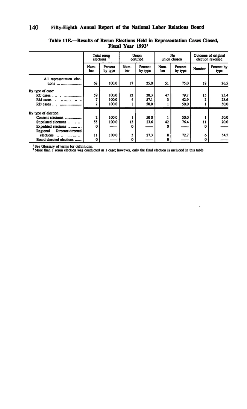 Source page 150 of NLRB FY1993 annual report