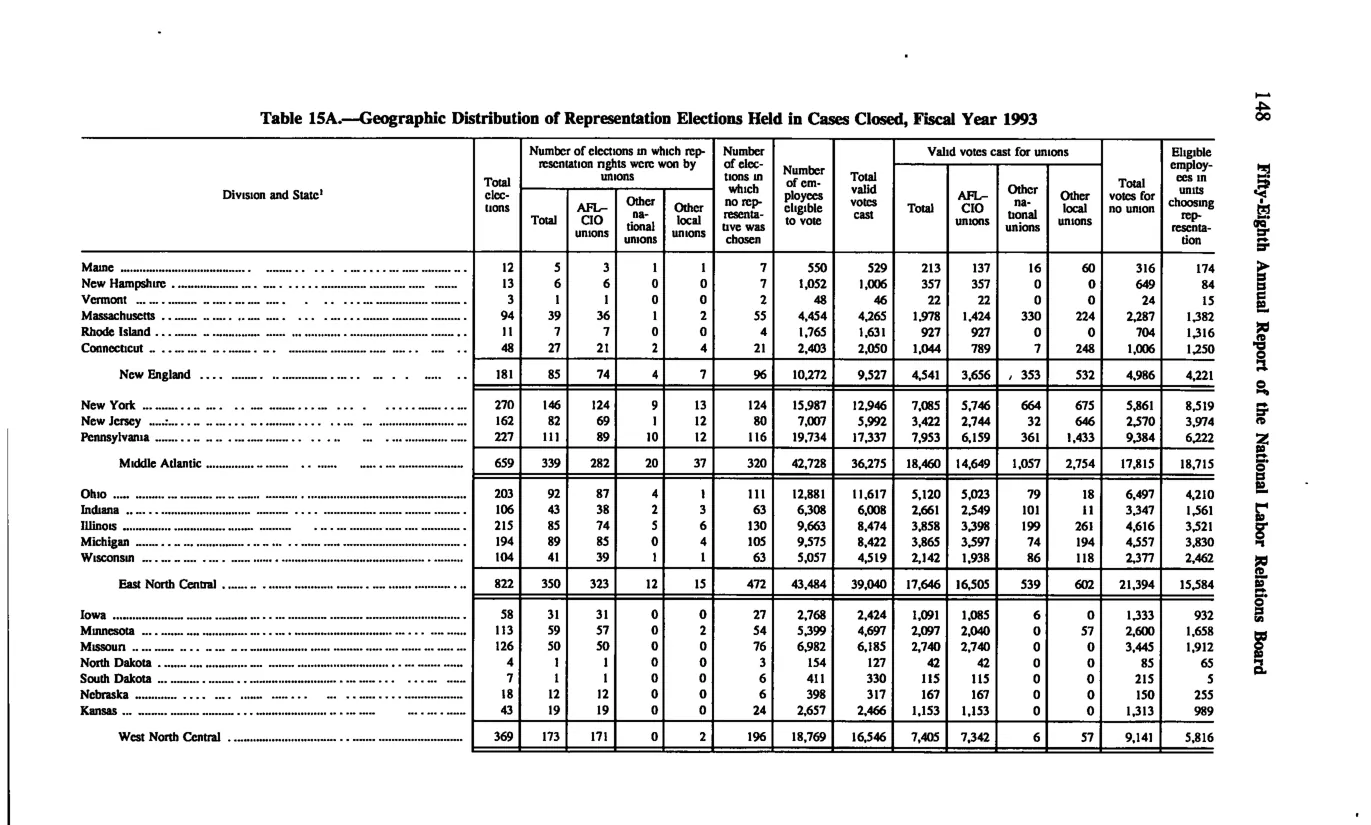 Source page 158 of NLRB FY1993 annual report