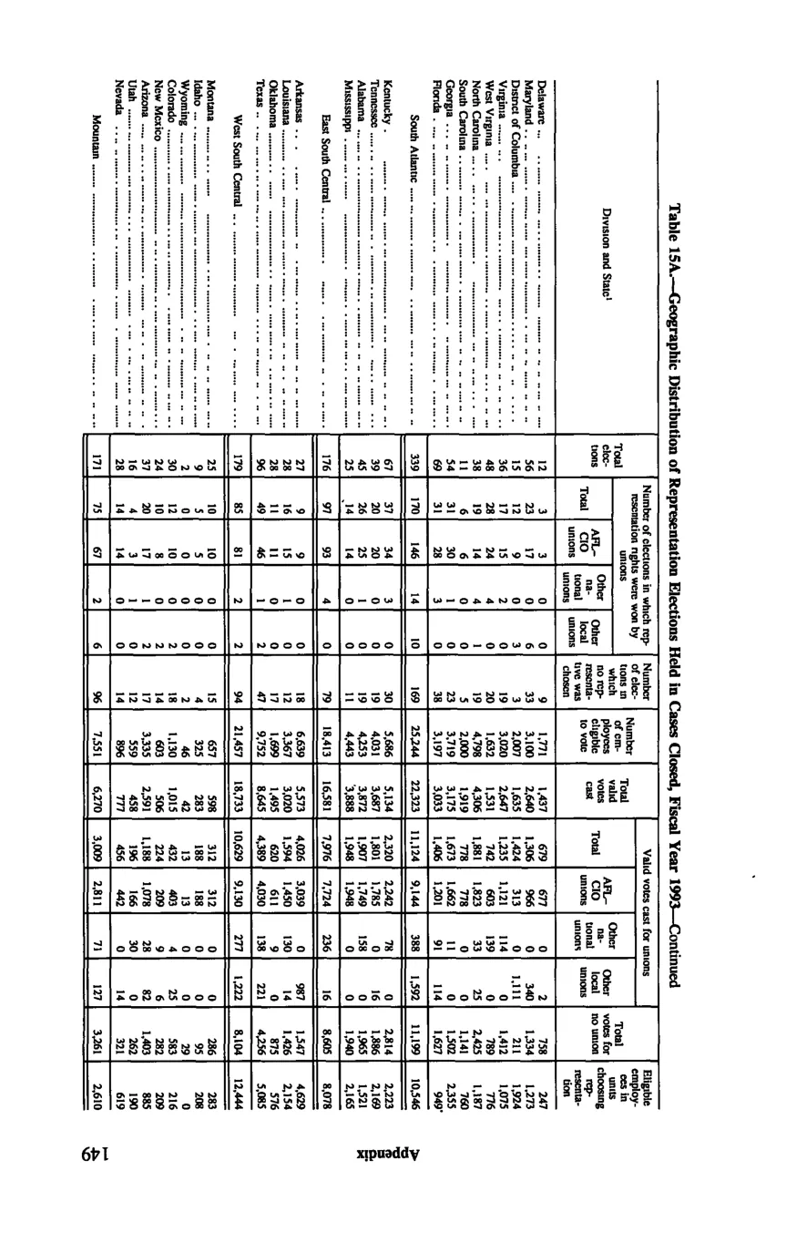 Source page 159 of NLRB FY1993 annual report