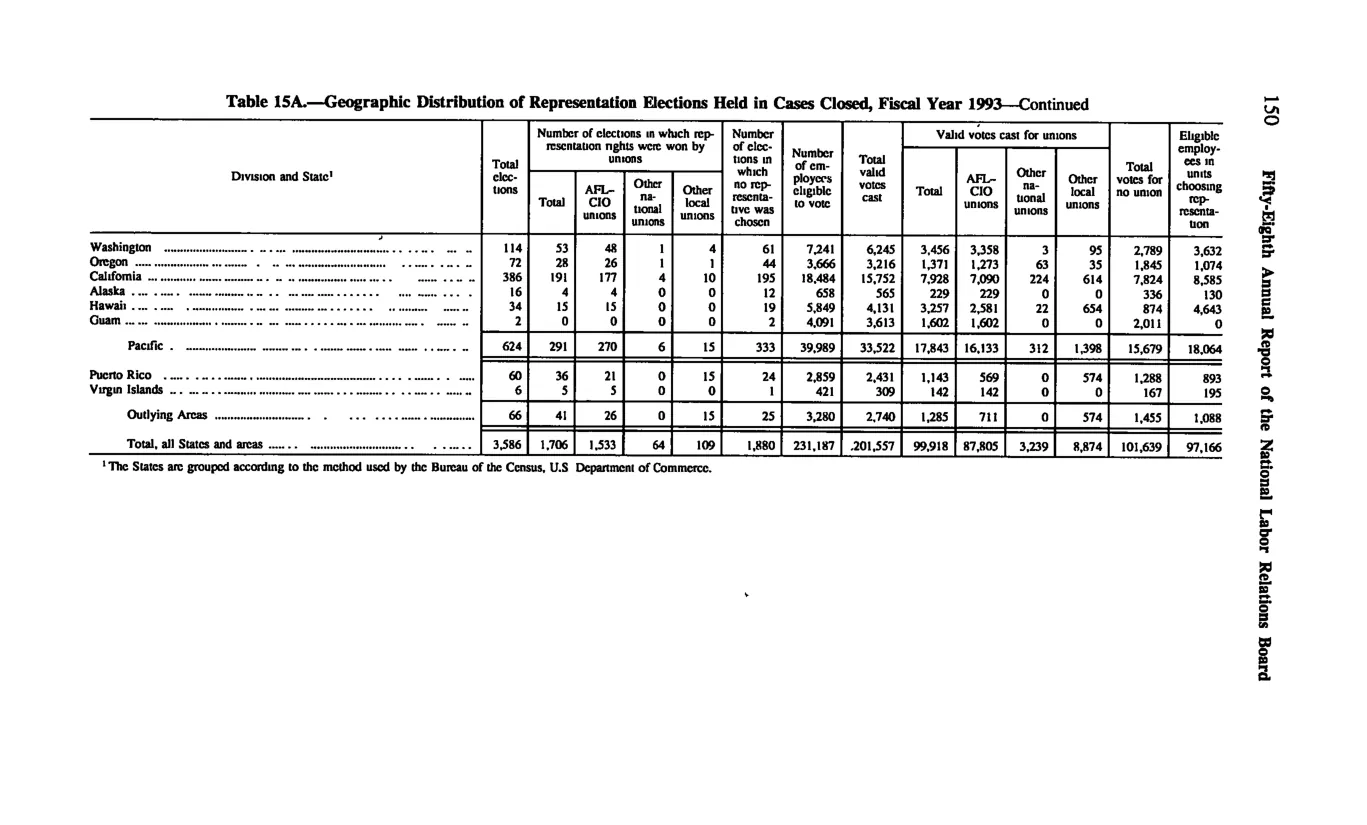 Source page 160 of NLRB FY1993 annual report