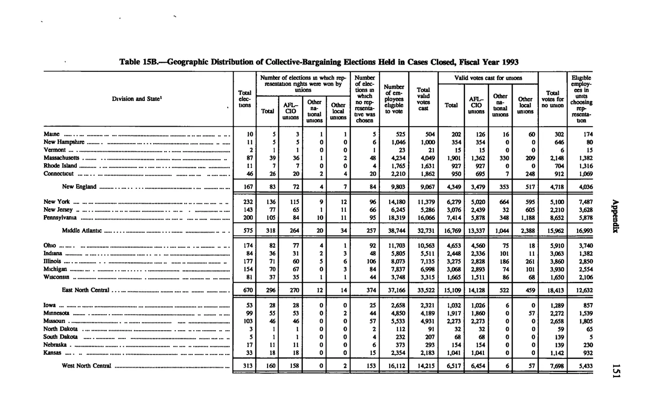 Source page 161 of NLRB FY1993 annual report