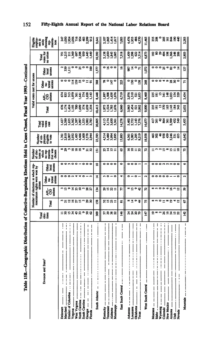 Source page 162 of NLRB FY1993 annual report