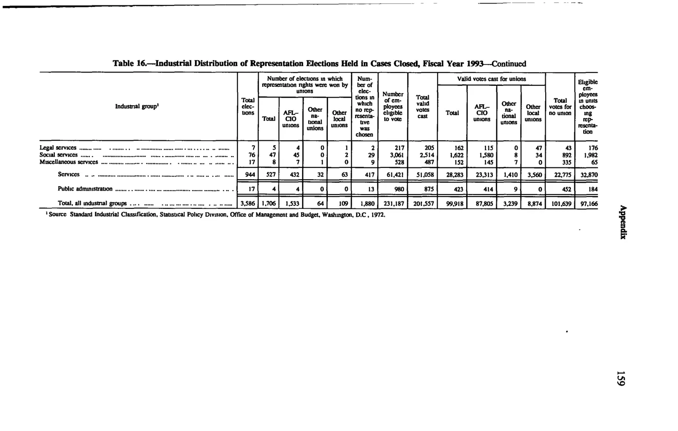 Source page 169 of NLRB FY1993 annual report