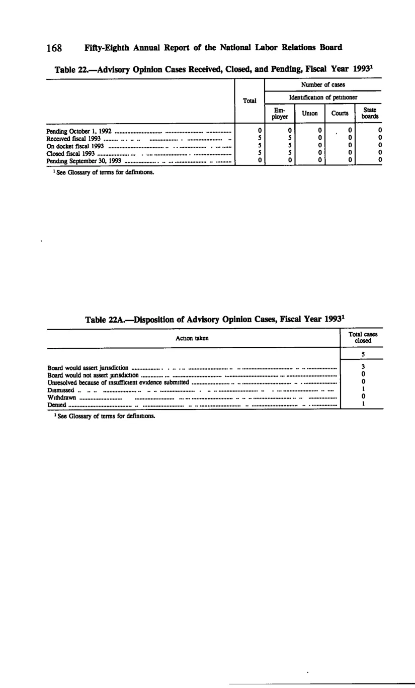 Source page 178 of NLRB FY1993 annual report