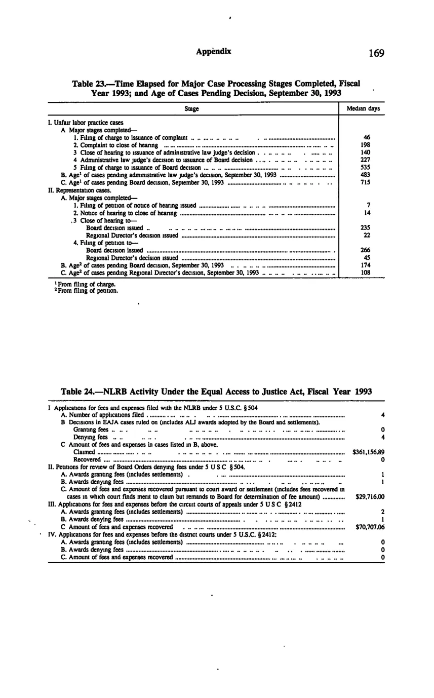 Source page 179 of NLRB FY1993 annual report