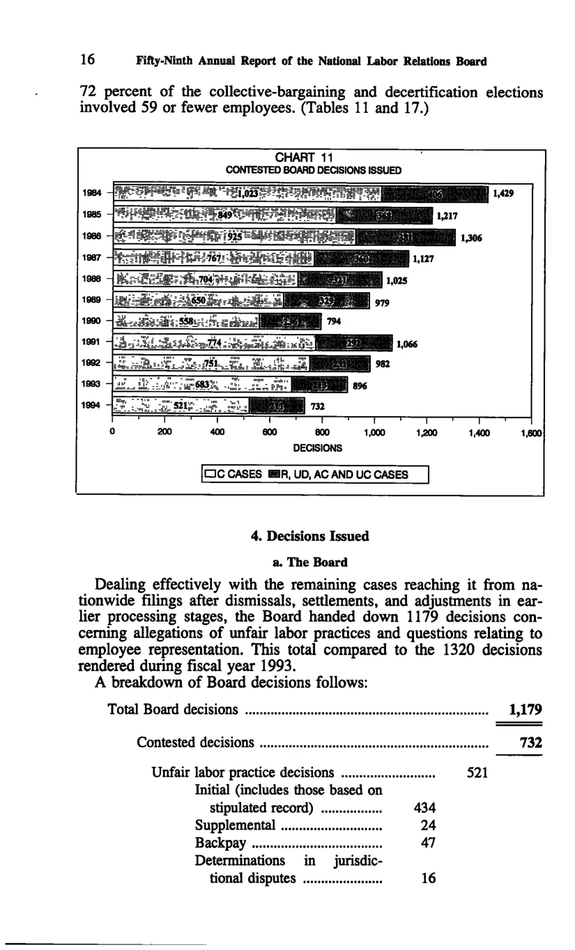 Source page 26 of NLRB FY1994 annual report