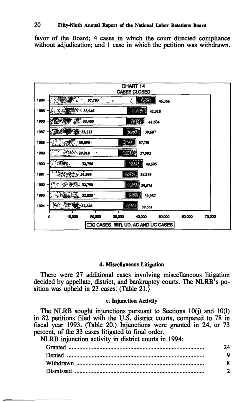 Source page 30 of NLRB FY1994 annual report