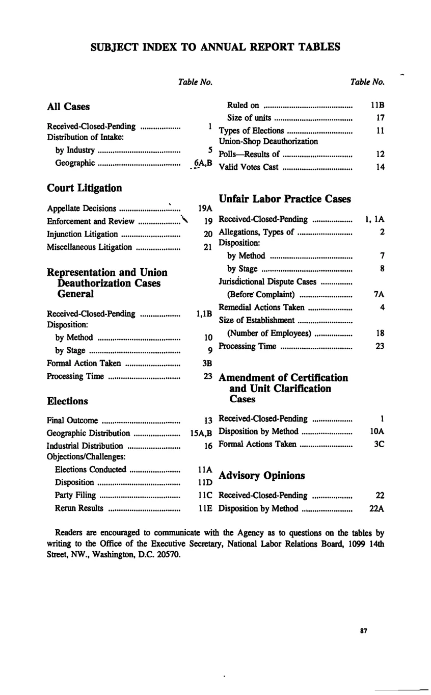 Source page 97 of NLRB FY1994 annual report